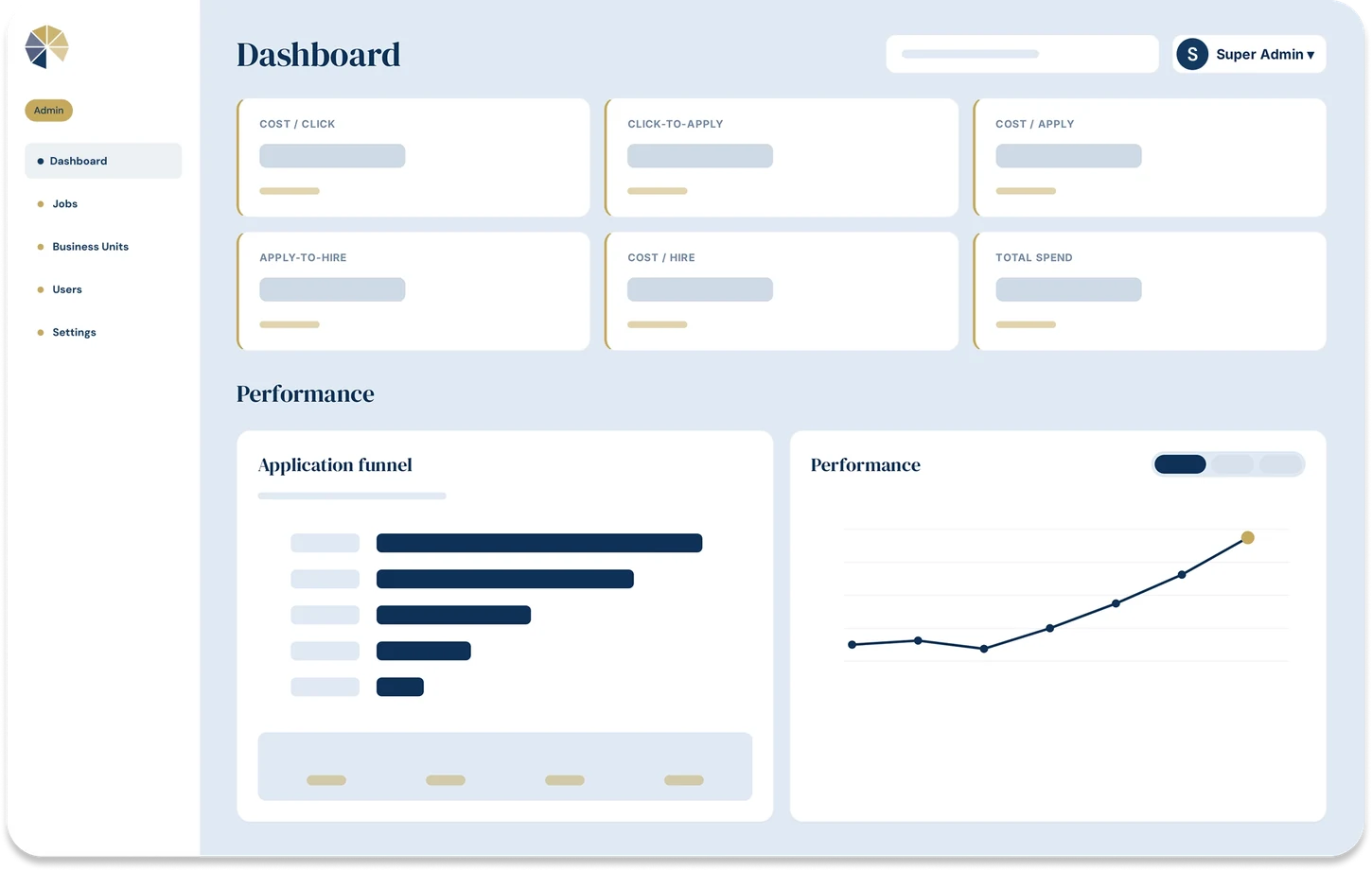 APMOS.io admin dashboard showing spend, clicks, applies, and hires across channels