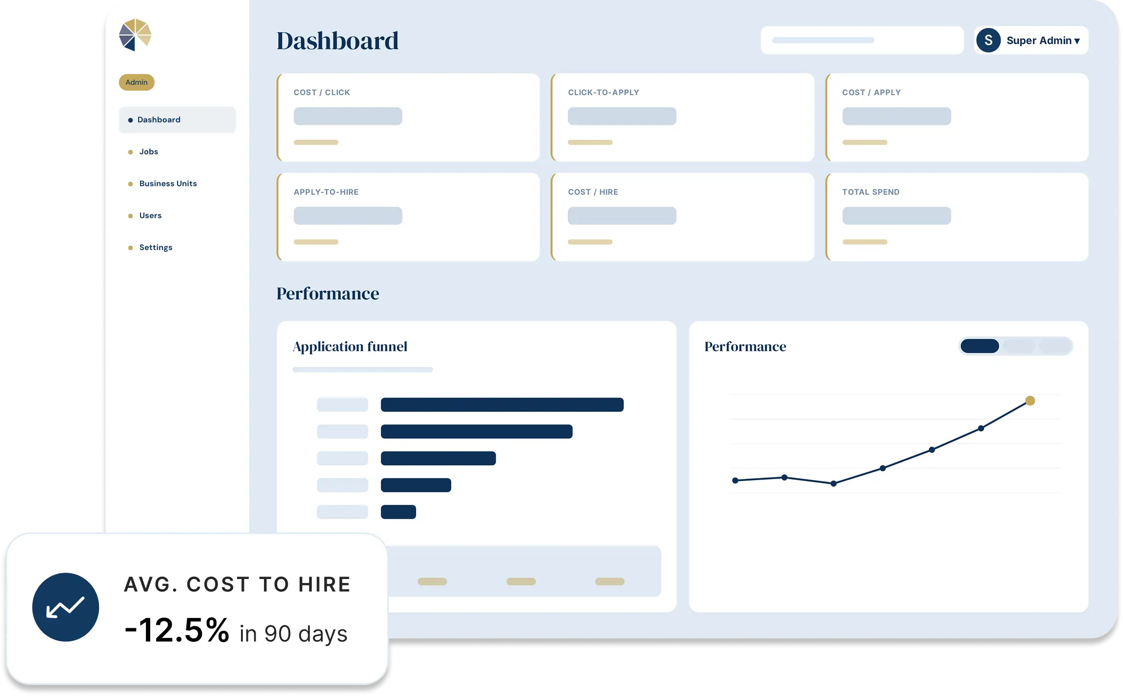APMOS.io dashboard with average cost to hire down 12.5% in 90 days